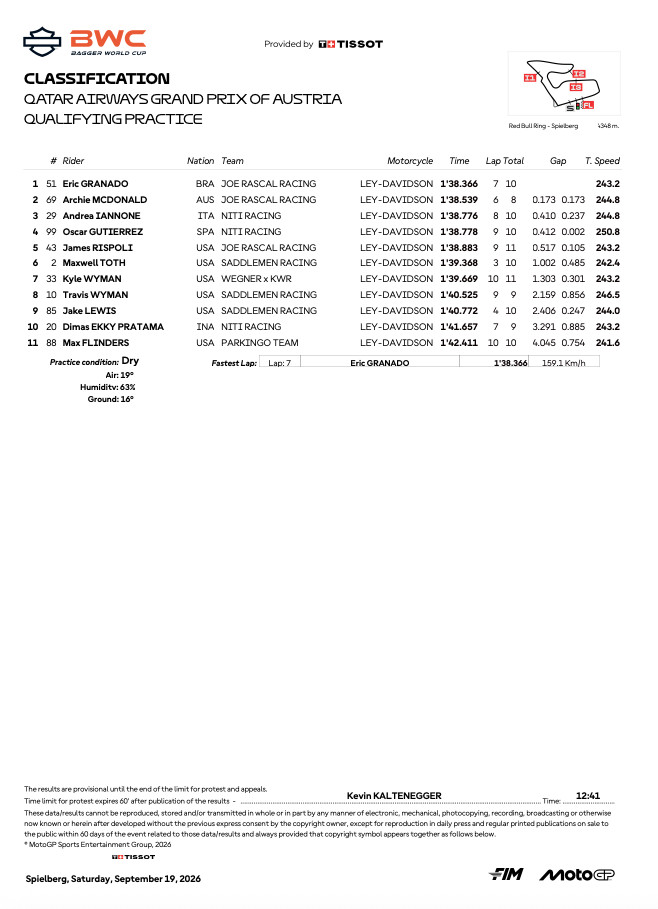 The Bagger World Cup grid lines up on pit lane at Red Bull Ring ahead of qualifying