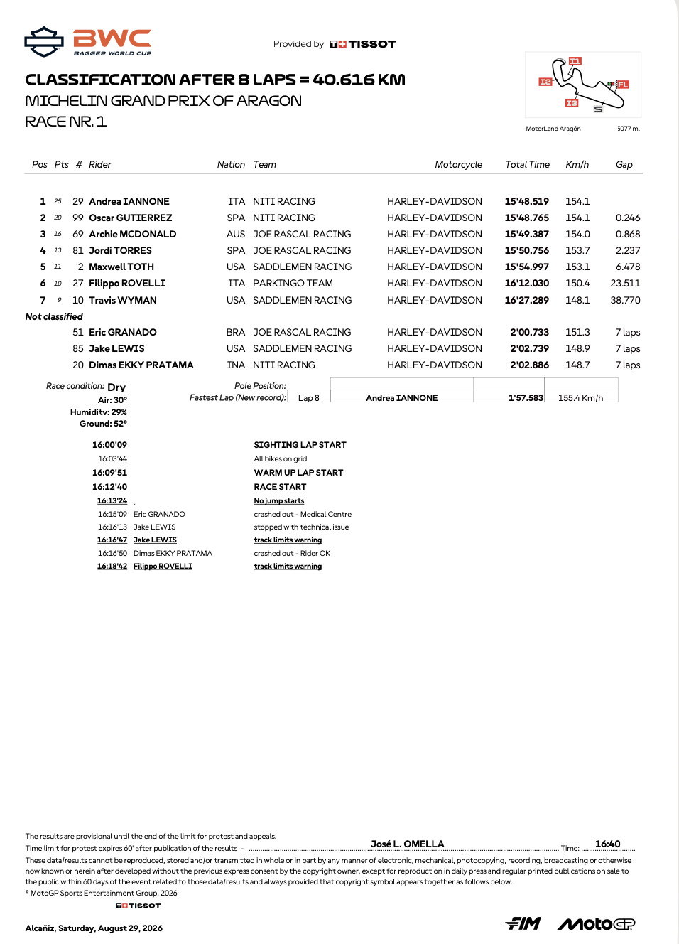 Max Toth and Travis Wyman of Saddlemen Racing Harley-Davidson at MotorLand Aragón