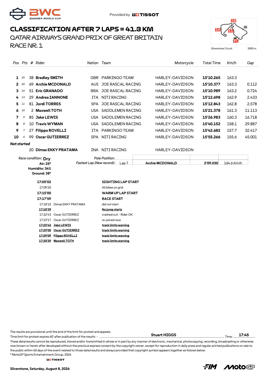 Race 1 podium at the FIM Harley-Davidson Bagger World Cup at Silverstone, with Bradley Smith, Archie McDonald, and Eric Granado